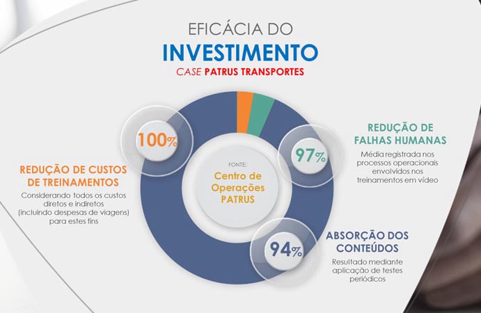 produtora de vídeo de treinamento bh sp rj