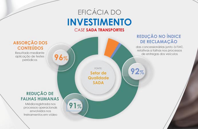produção de vídeos de treiamento bh sp rj
